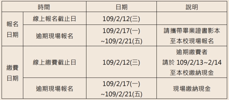時間